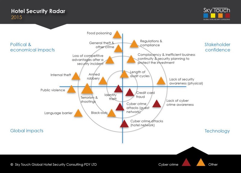 security-radar-10-web-1-1024x733_800x573