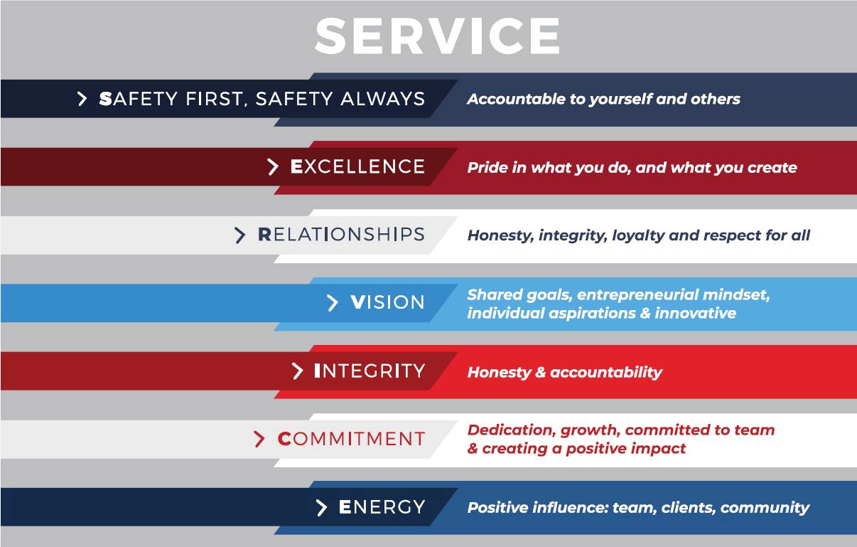 asi-core-values ASI Core Values